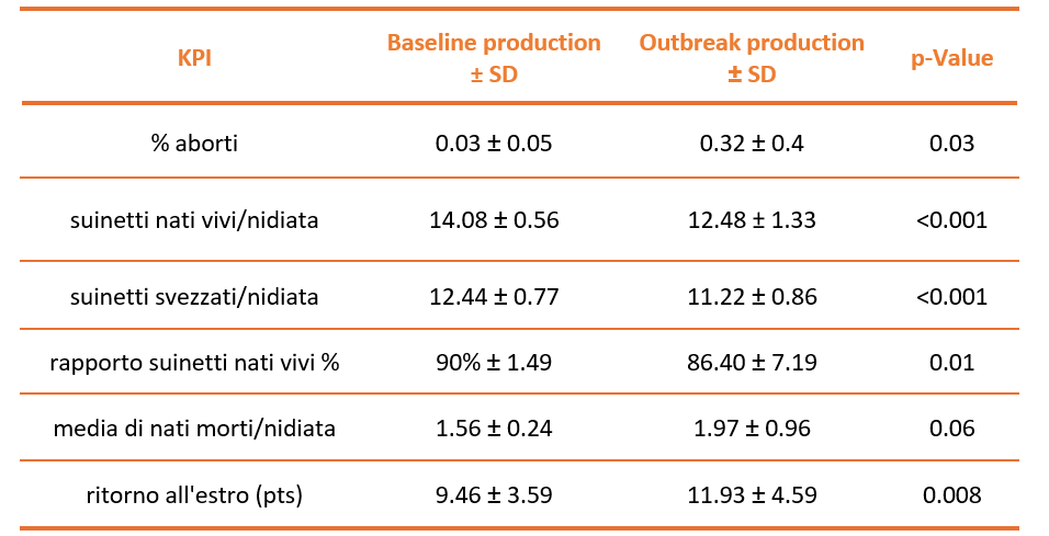 epidemia di PRRS ad alta virulenza