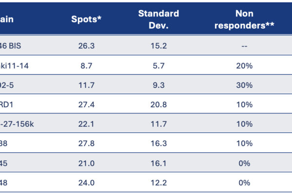 Results of ELISPOT Assay
