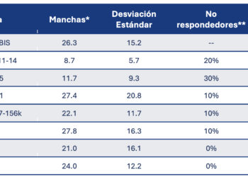 Cerdos vacunados con una vacuna viva modificada de PRRSV1 desarrollaron una inmunidad potente contra cepas japonesas de PRRSV2